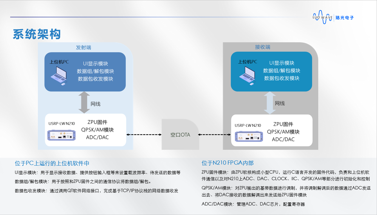 FPGA开发/FPGA与上位机软件定制开发
