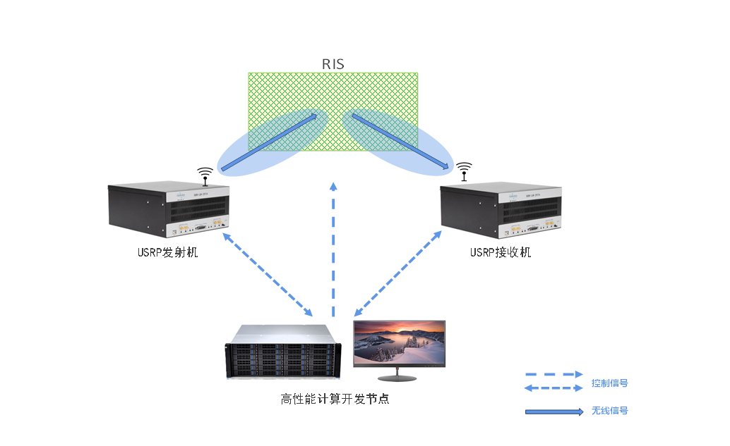 智能超表面通信系统解决方案