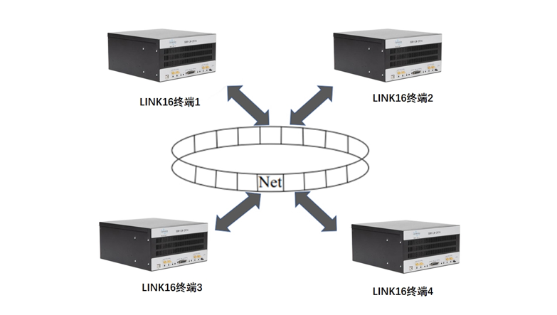 战术数据链Link16仿真系统解决方案