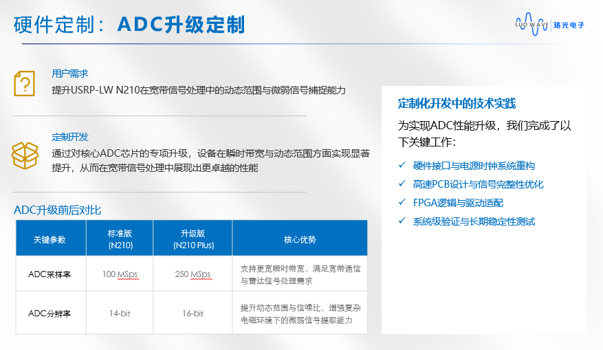 硬件定制/ADC升级定制