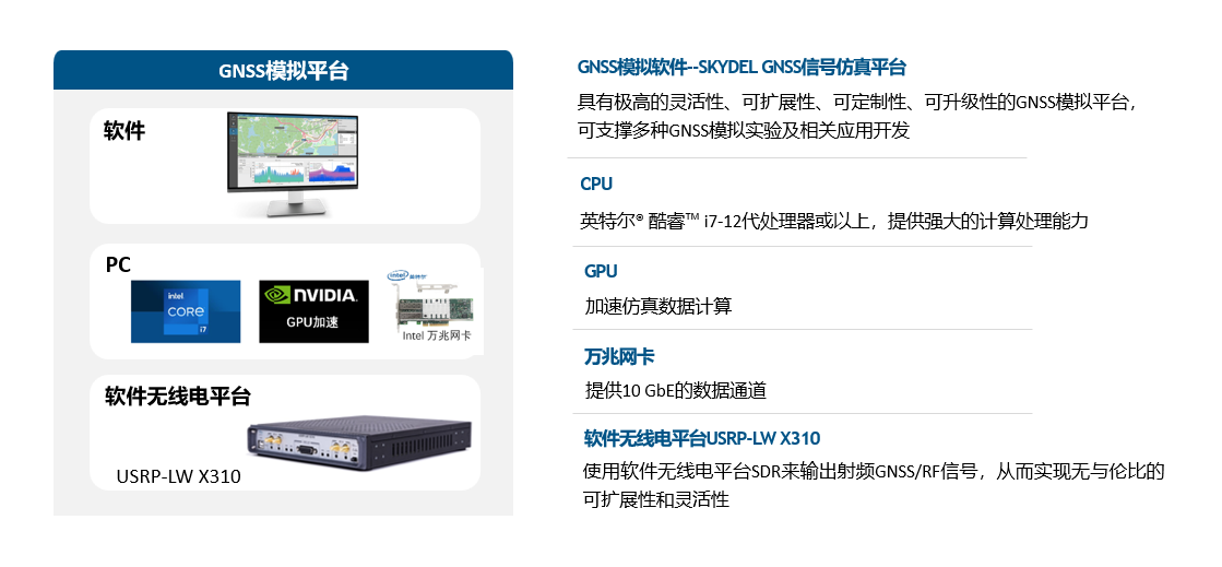 GNSS模拟平台解决方案