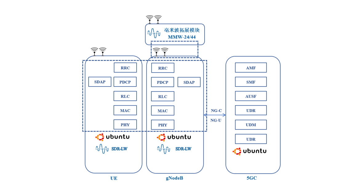 5G毫米波通信系统解决方案