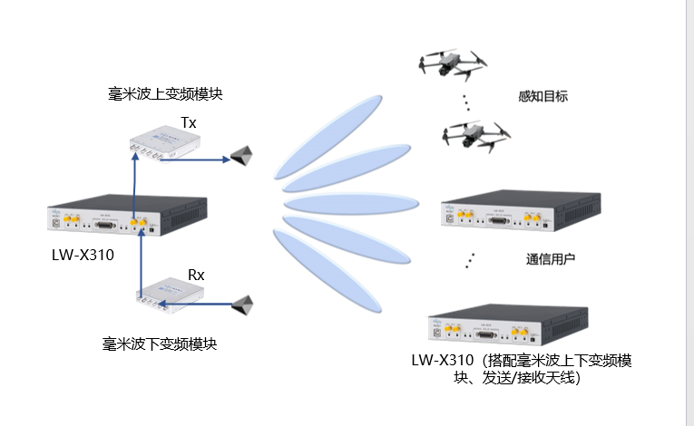 通感一体化研究平台