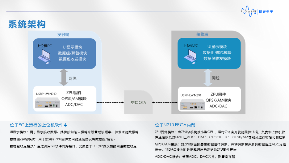 FPGA开发/FPGA与上位机软件定制开发
