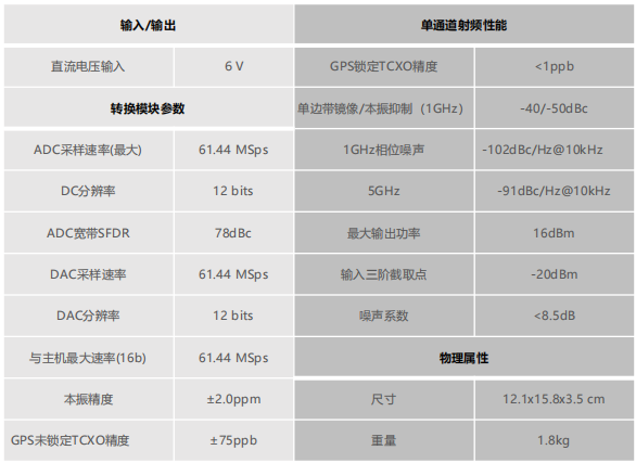 技术规格