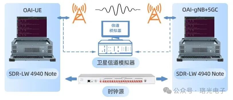 公众号2 公众号2