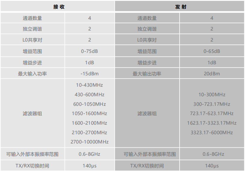 规格1 规格1