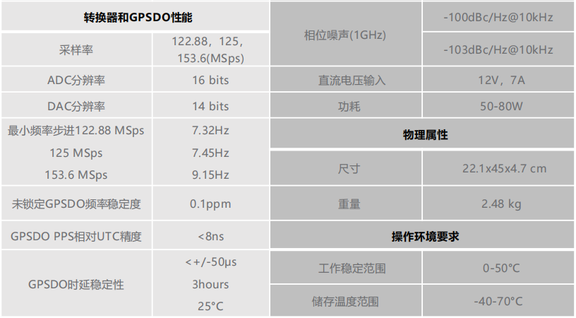 规格2 规格2