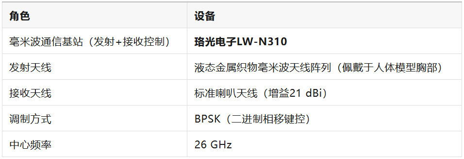 公众号 5 公众号 5