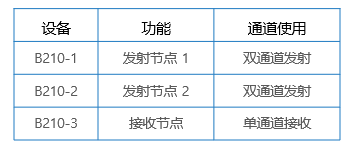 CSI指纹-3.png CSI指纹-3.png