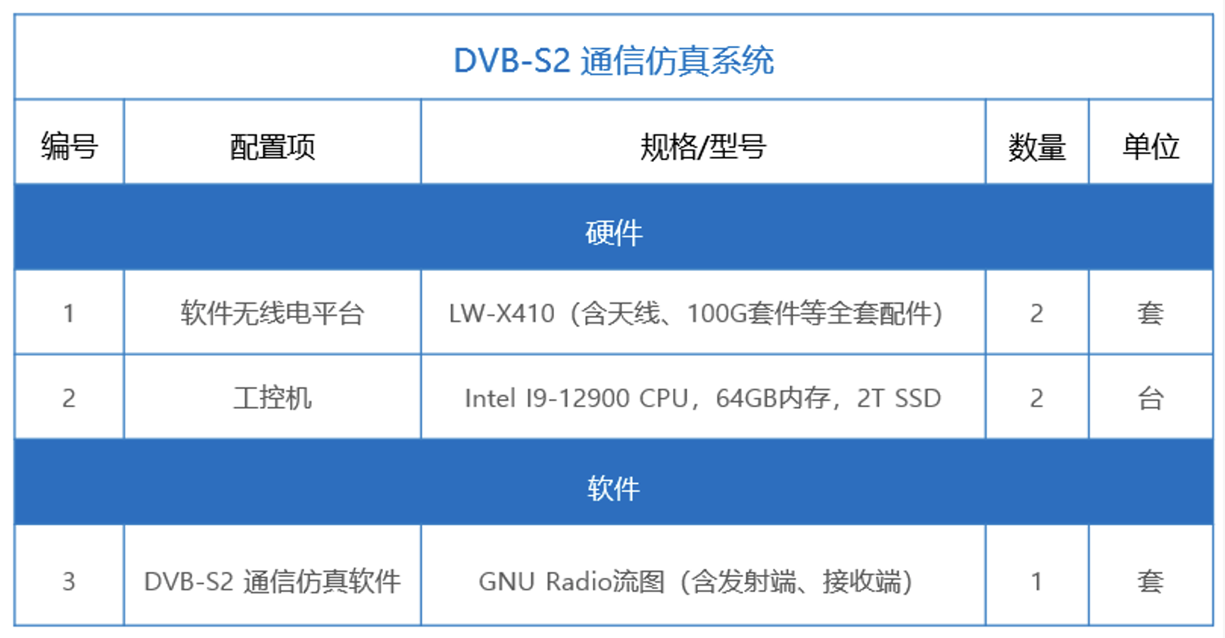 公众号 5 公众号 5